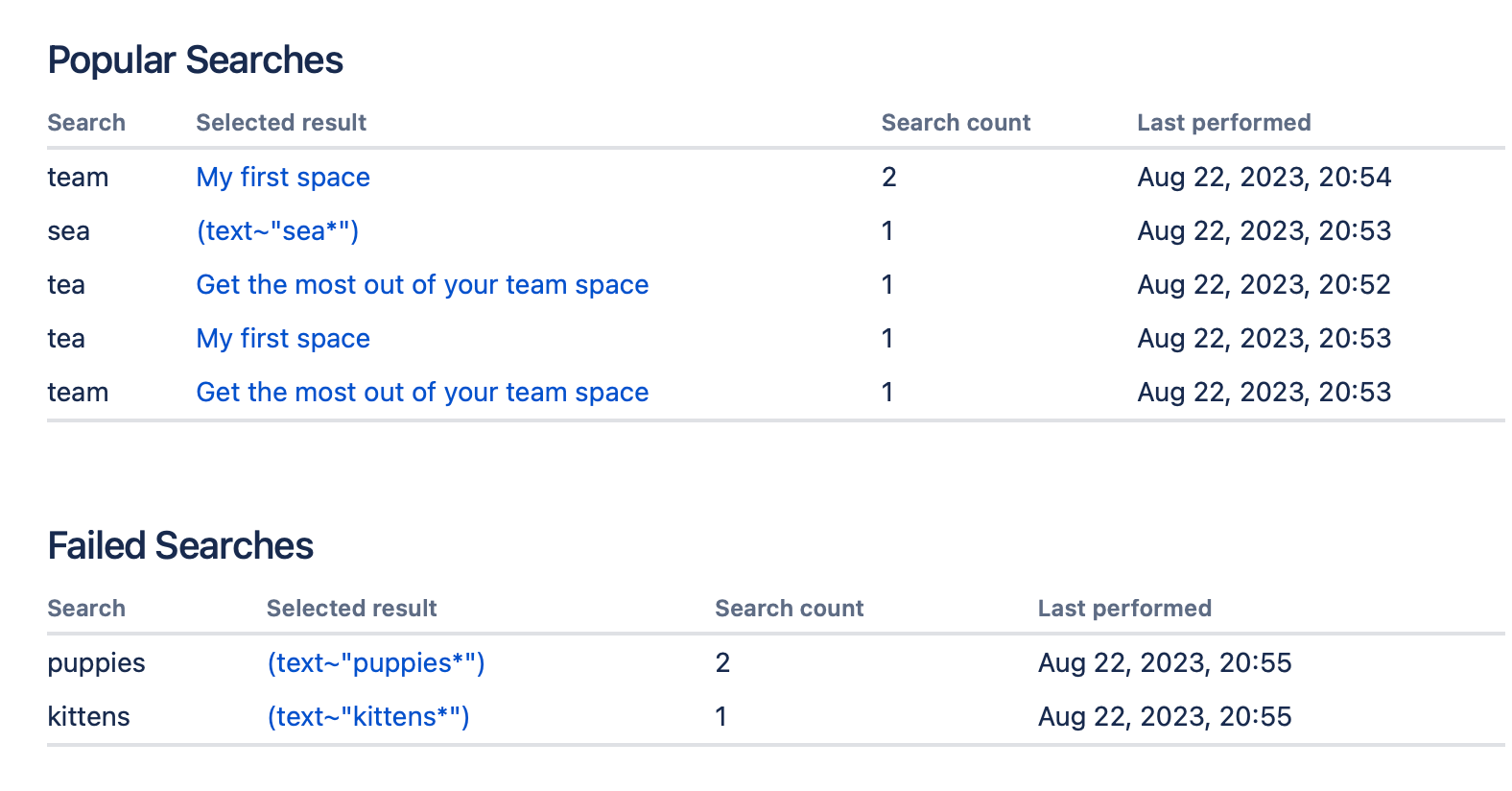 Provides a table of searches that are popular and which get no results. Data to help you optimize how users search Confluence. All data stays on your own server.
