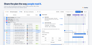 Share a link to the view, open the Executive Summary or a status report, or export to PDF, PNG, HTML, Excel, CSV and more.