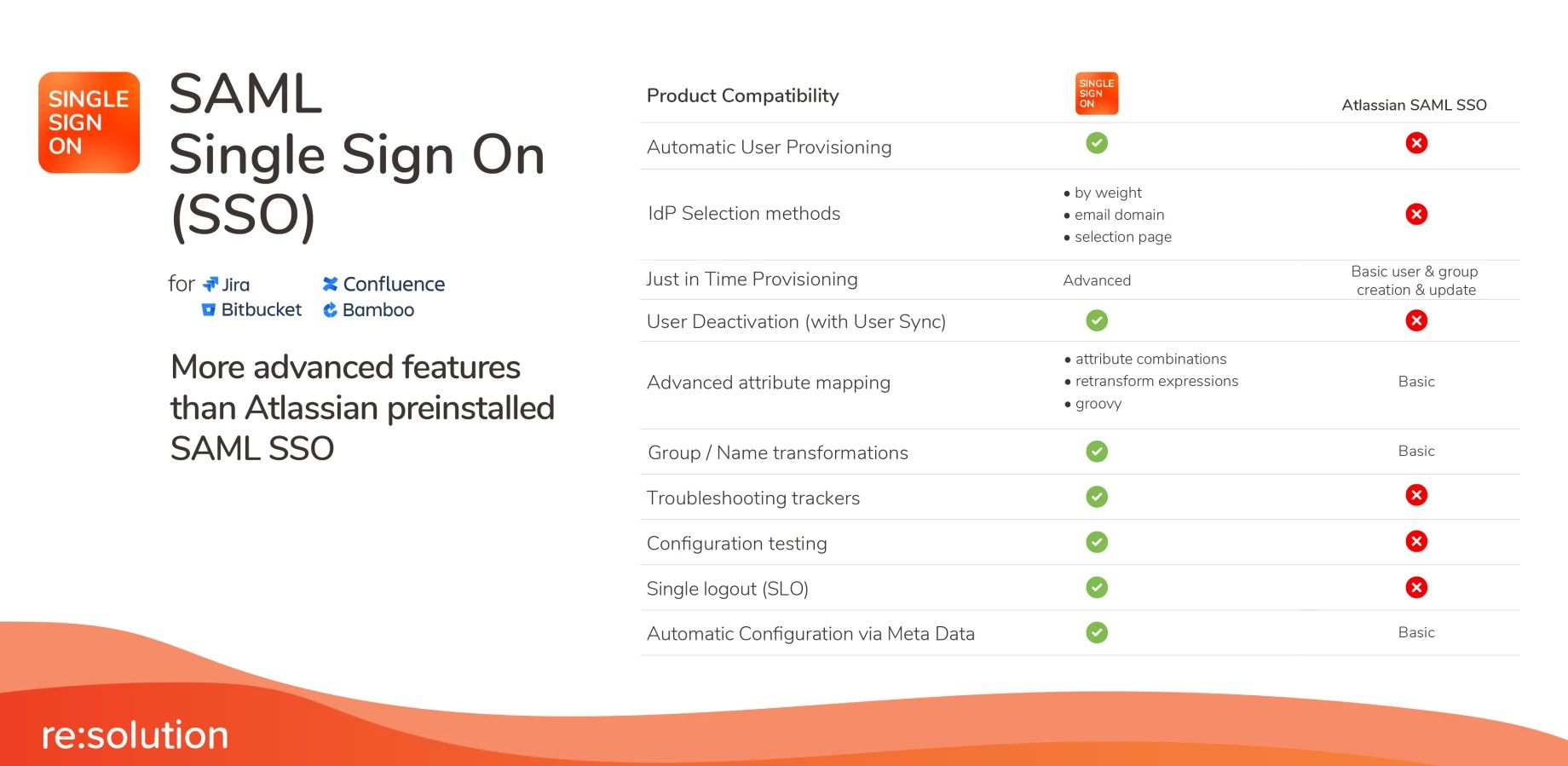 Large enterprise feature set, eg. multiple IdPs, signing SAML requests, encrypted SAML responses, on-the-fly user creation and update; Authenticate Jira Service Desk customers.