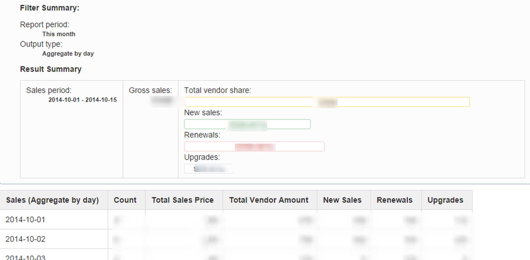 Embed reports in pages with the vendor sales macro