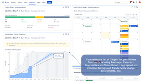 Comprehensive list of Gadgets for your Release Dashboards including Roadmaps, Calendars, Progress Bars and Status Reports, aggregated and individual Burnups and Trends, Scope change, Environments, etc.