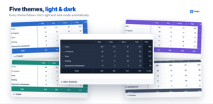 Five color themes — Slate, Cobalt, Dark, Violet and Forest — each one following Jira's light and dark mode automatically.