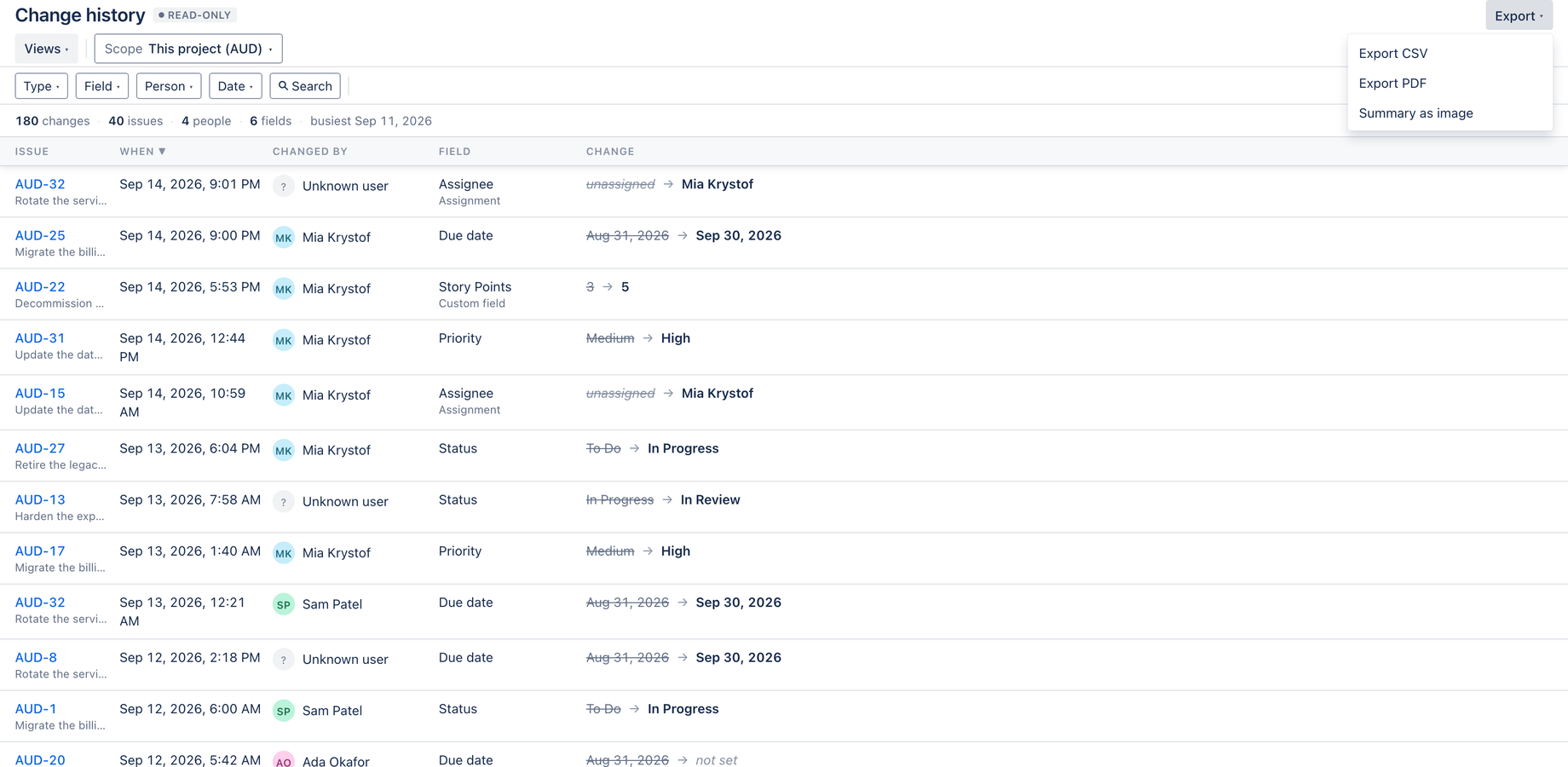 Three exports, and nothing that writes. The READ-ONLY badge in the header is structural: the app declares no write scope, so it cannot change what it reports.