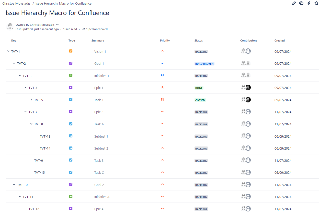Share top-down portfolio progress