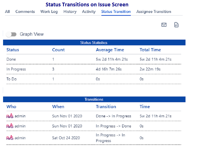 Status Transitions on Issue Screen