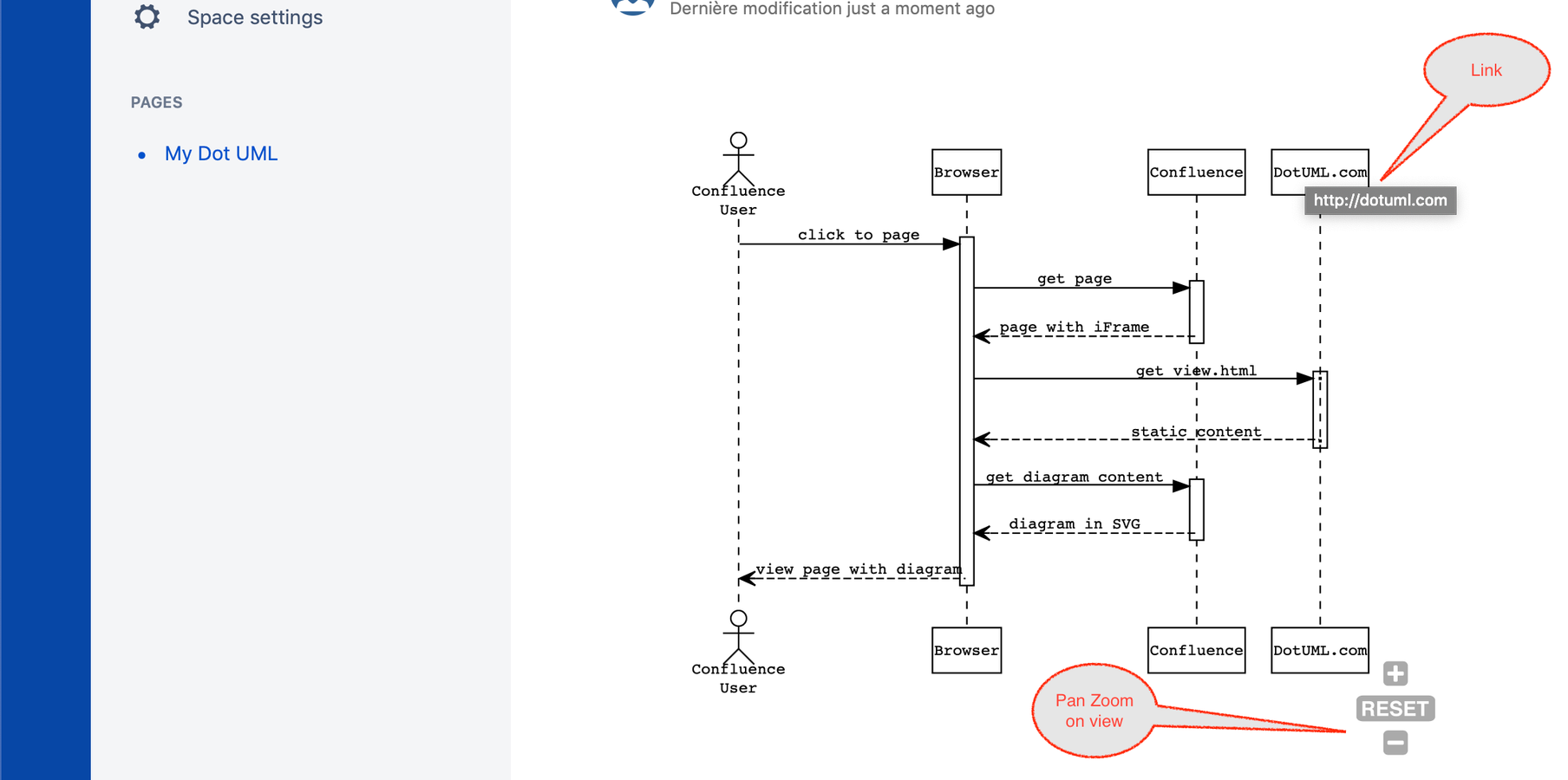 Diagram with pan zoom and link