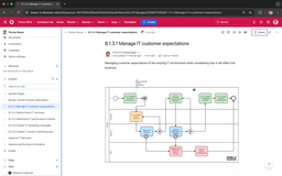 Embed BPMN models seamlessly in Confluence – visualize and collaborate on processes directly within your pages.