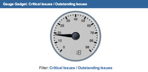 Allows you to visualize the number of issues in a particular filter using a speedometer-styled gauge.