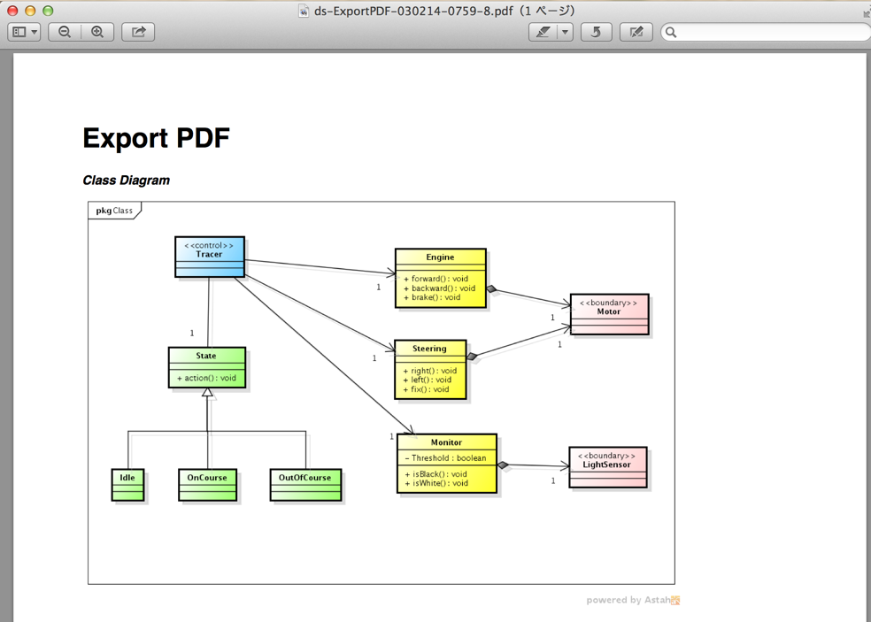 Easily exported to PDF