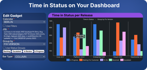 Visualize time in status across your dashboards, grouped by any field you choose, with working calendars and JQL filters.