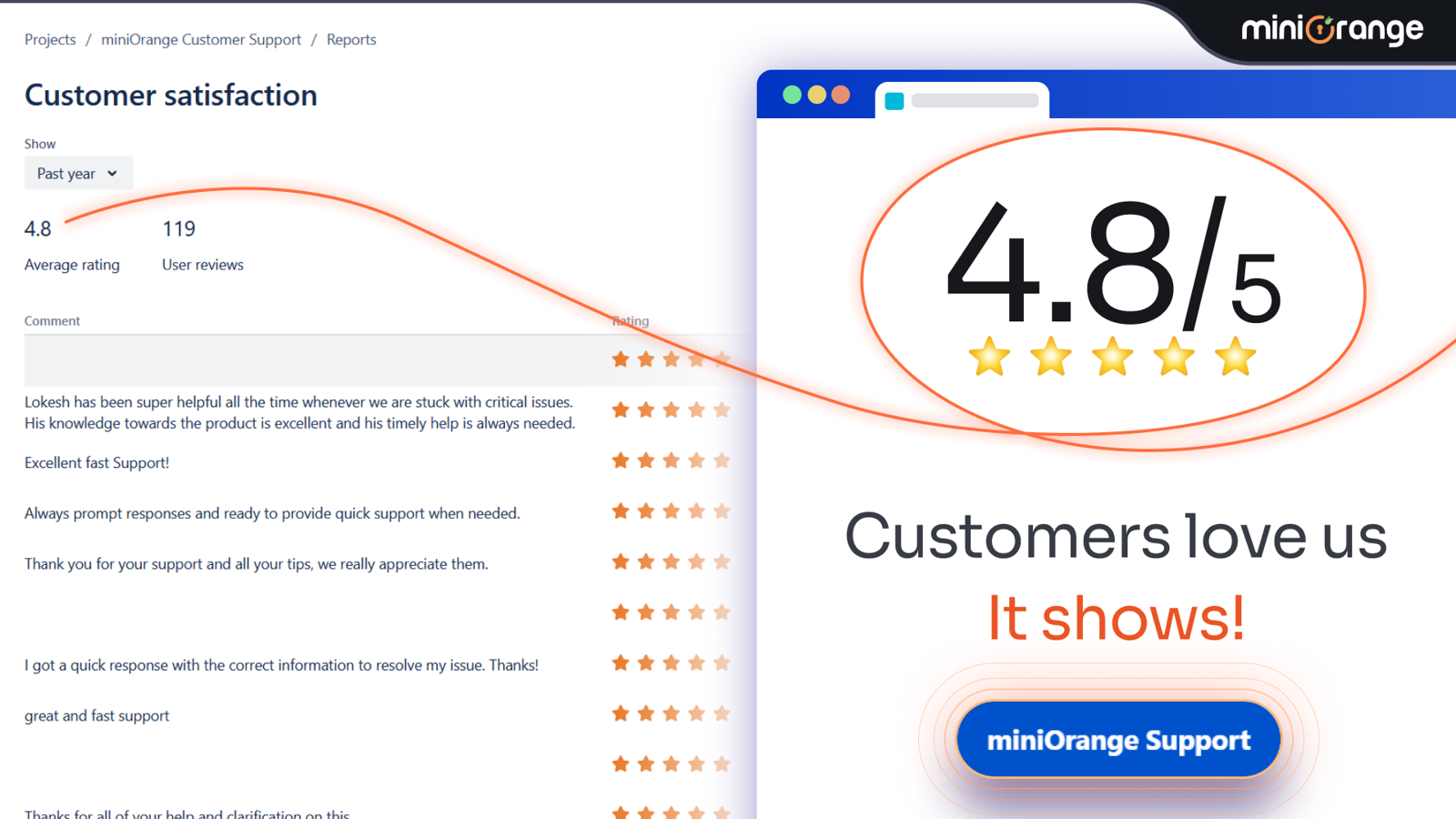 Outstanding 24/7 Customer Support