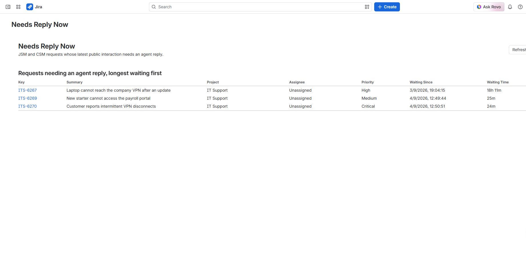 Three active requests need an agent reply, with Waiting Since and elapsed time visible at a glance.