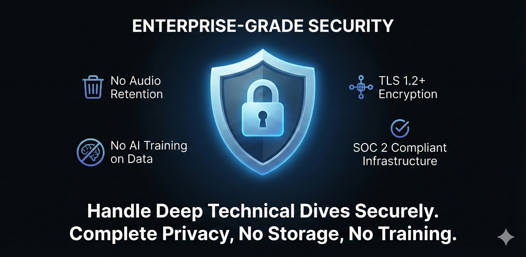 Enterprise-ready privacy with no data retention or training.
