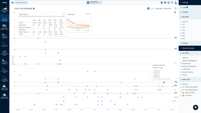 Cycle Time Scatterplot for Jira