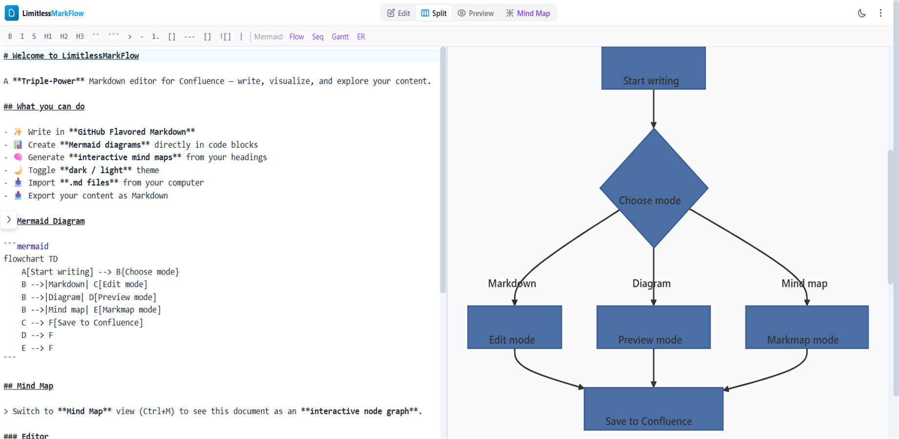 Write and preview live