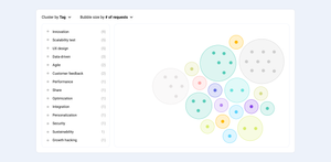 Leverage ideas and insights from stakeholders throughout your business with connection points to Slack, Salesforce, Zendesk and more to influence product roadmaps with traceability through to delivery and impact.