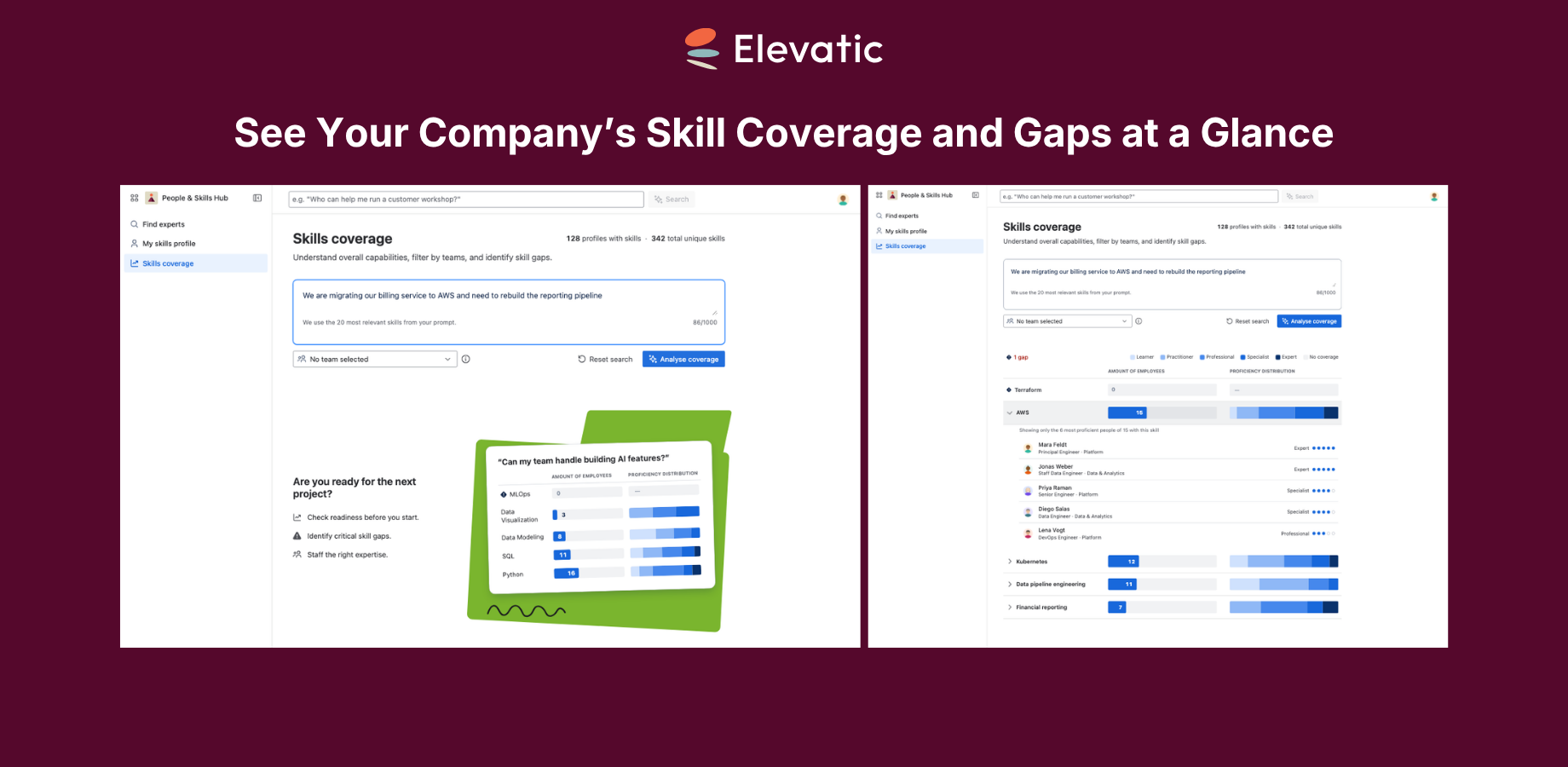 Skills coverage and gap analysis
