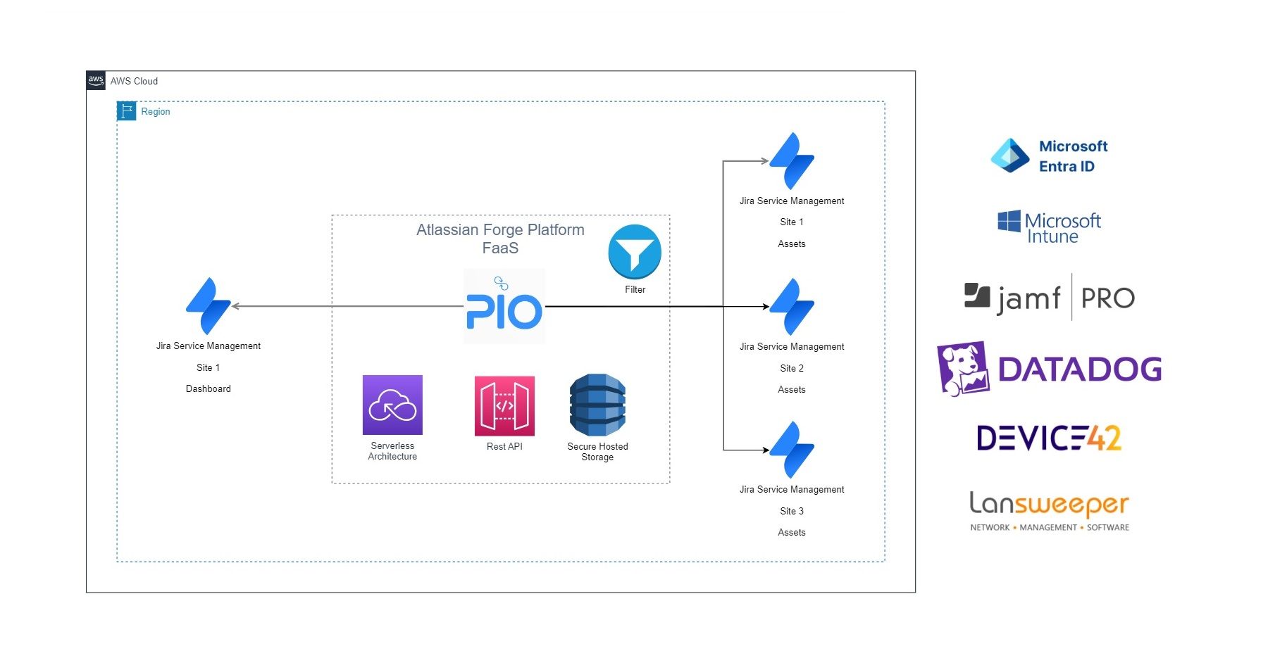 Keep and aggregate your data on Atlassian