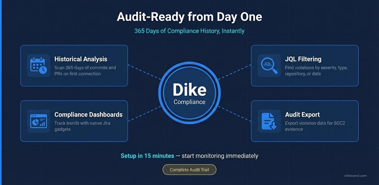 Audit-Ready from Day One
