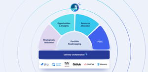 Dragonboat provides a single source of truth and a host of capabilities to help you run effective product operations from idea to outcome.