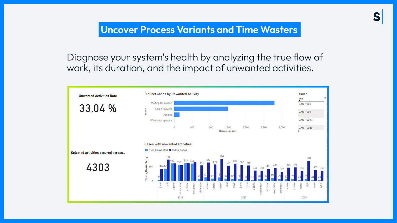 Uncover Process Variants and Time Wasters
