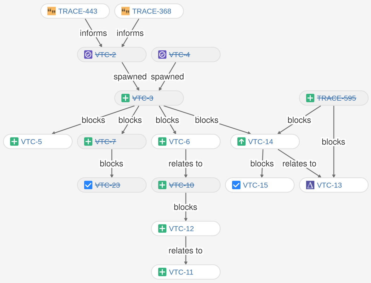 Find the where and why of blocked issues