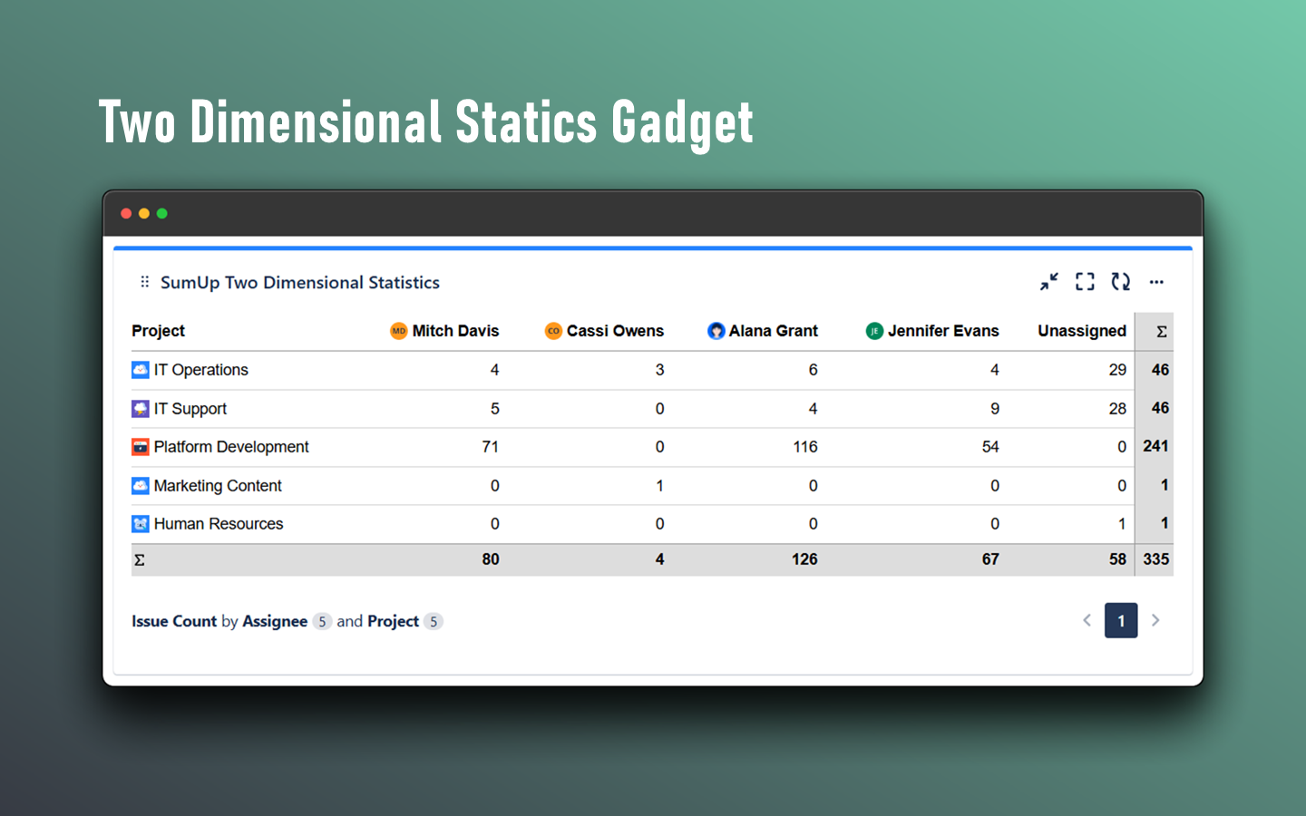 Streamlined Process for Creating Pivot Tables