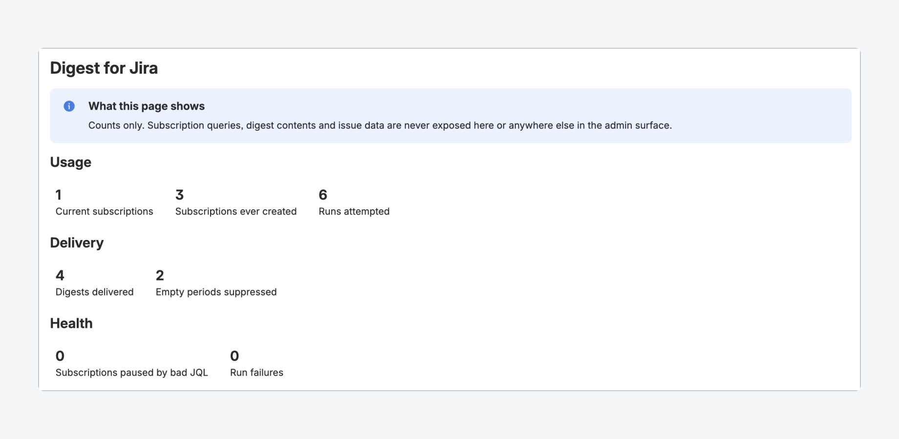Site-level counters only: no queries, no names, no issue data.