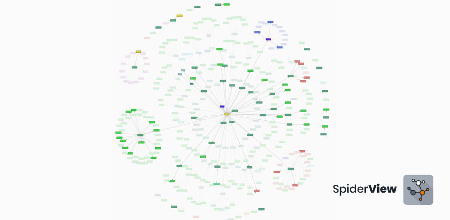 Have insights about the project status in a glance