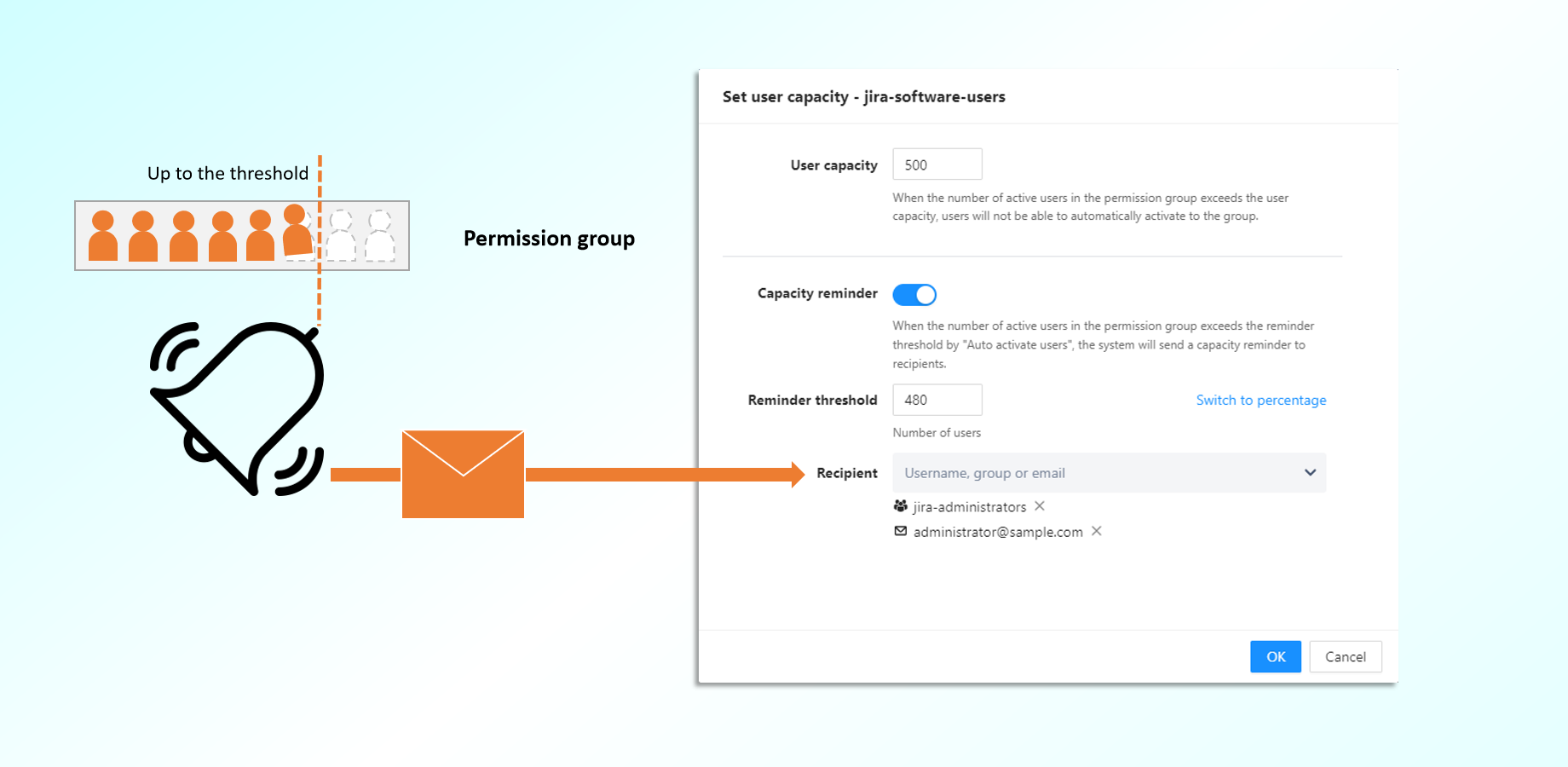 To prevent automatic activation of users from exceeding an acceptable upper limit, you can set the limit, and a threshold can be set for sending reminder emails.