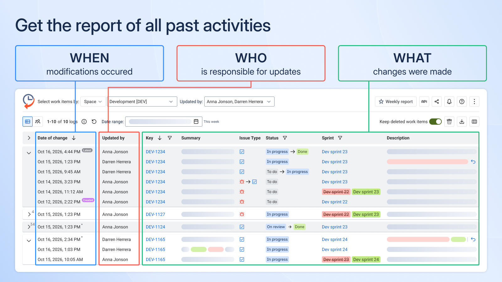 Get complete Jira activity reports. Monitor changes to all Jira issues and review team or individual user actions. Search work item history easily