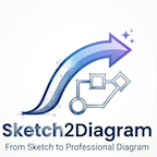 Sketch2Diagram — AI Whiteboard to Diagram