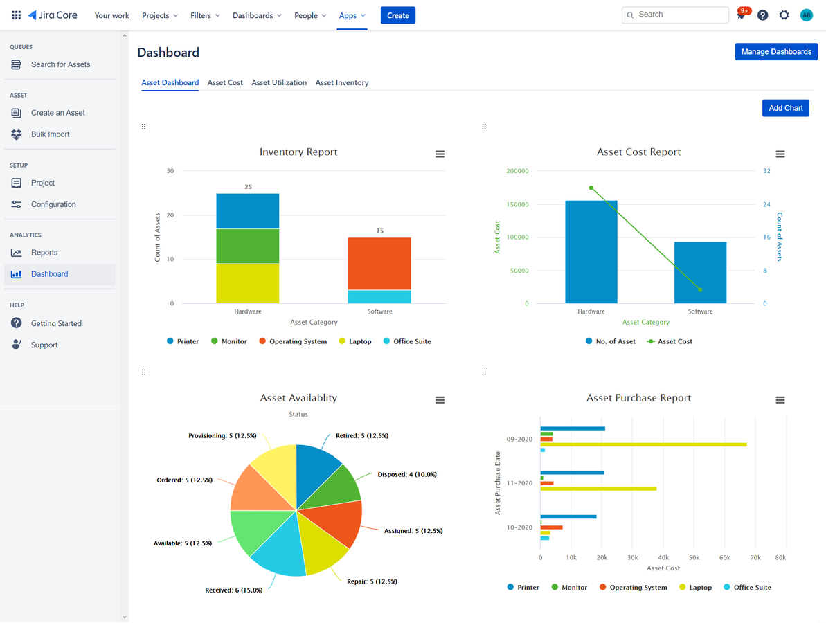 Visualize with custom charts, reports & dashboard