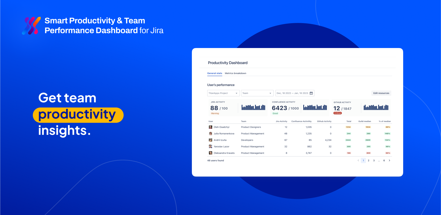 Get team productivity insights with Smart Productivity Dashboard for Jira