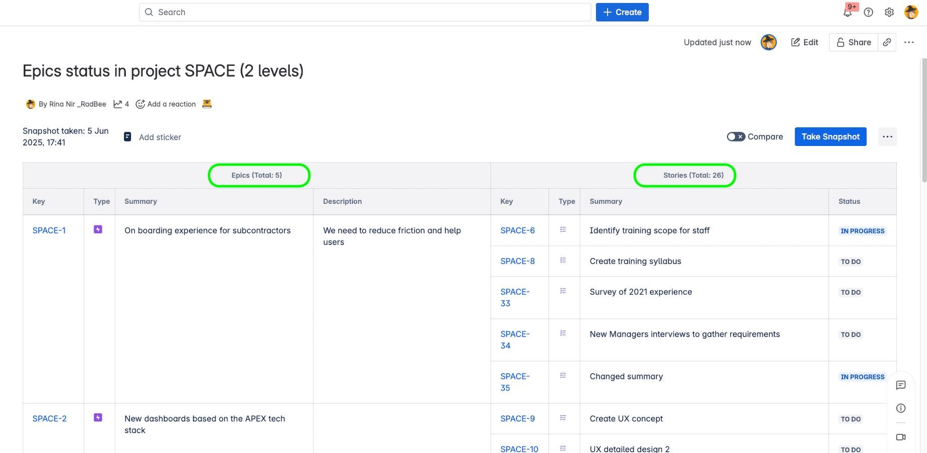 Now your business leaders can push back on neglected tickets before the project goes off-track. They can check the status of Jira issues on Confluence. And have their say in what the tech team does next.