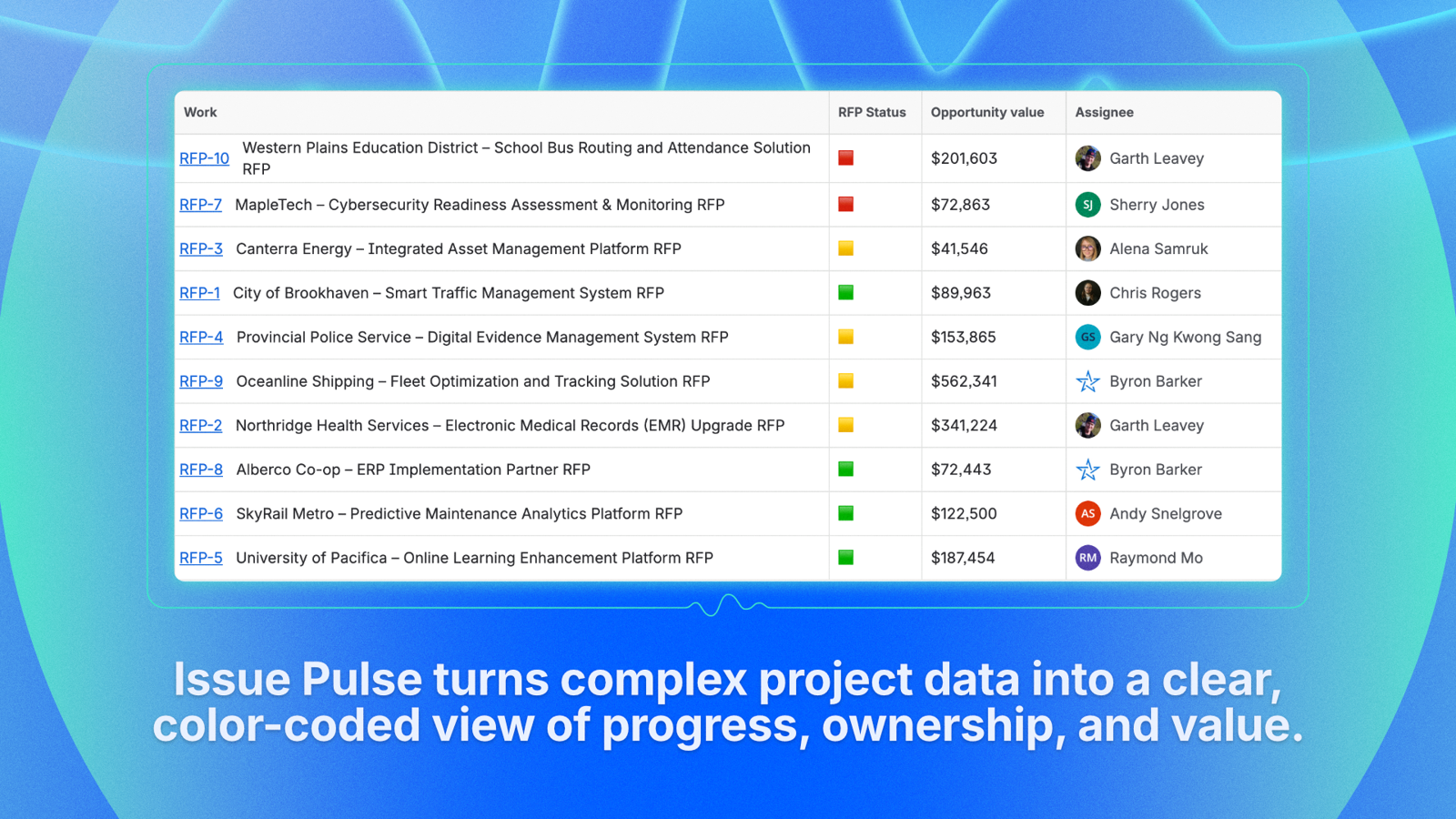 Turn complex project data into a clear, color-coded view of progress, ownership, and value.