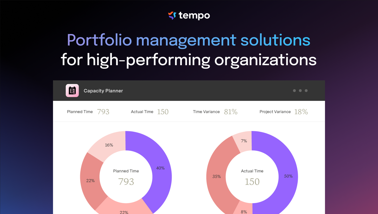 Use data from past projects to refine Jira resource planning. Compare actual time worked in Tempo Timesheets with original estimates from Tempo Planner. Better understand effort variance so you can continuously improve.