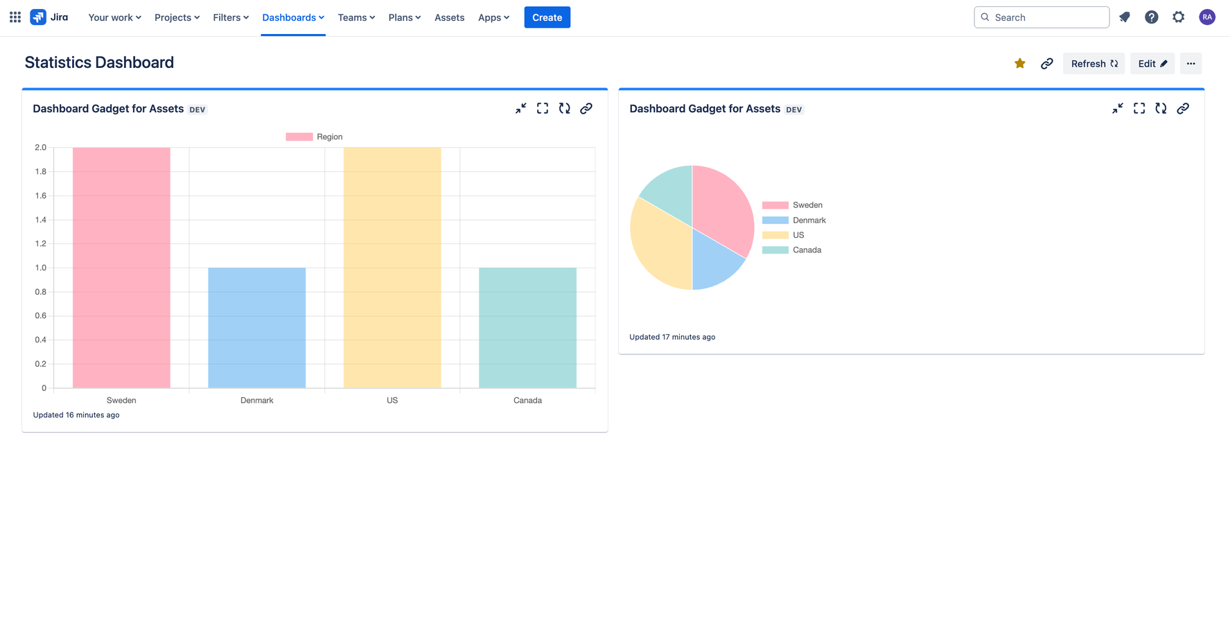 Turn your Atlassian Assets into clear, impactful visualizations with pie and bar charts—right on your Jira dashboard. Use Dashboard Gadget for Assets to transform asset data into real-time insights your team can act on.​