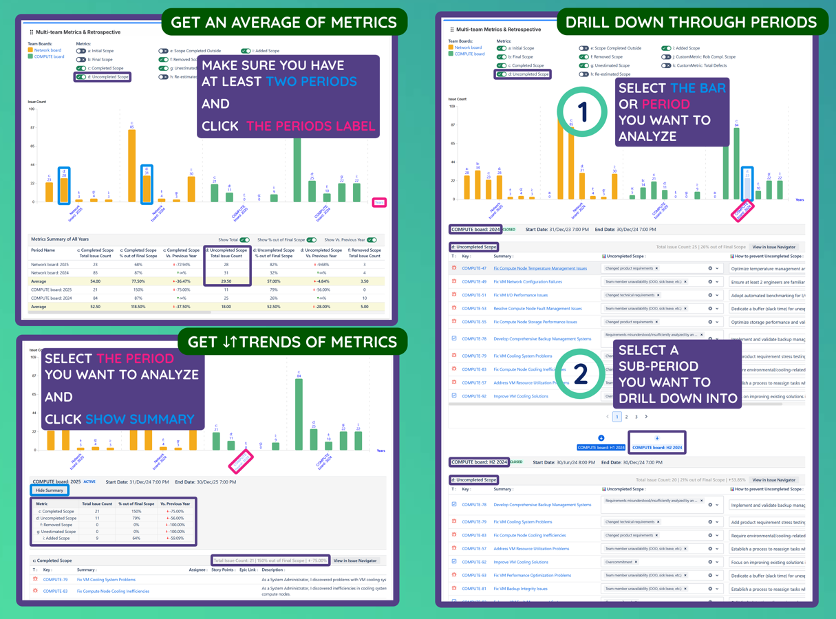 View, drill-down and inline retro of bars’ content