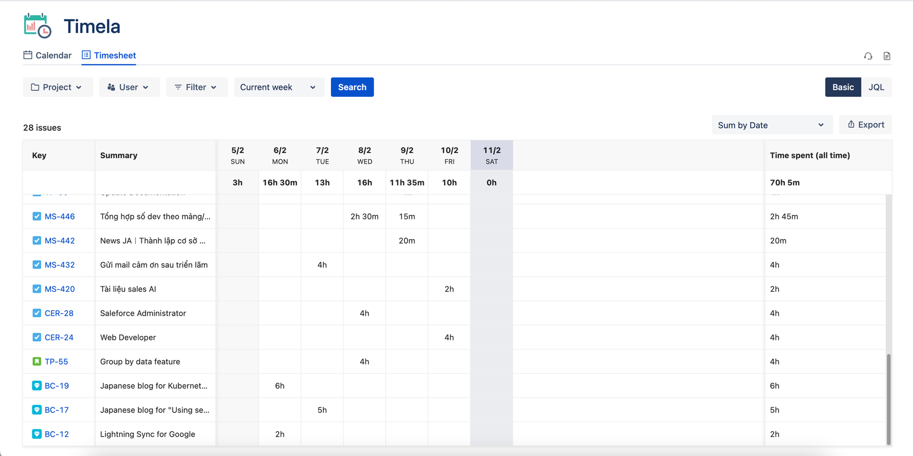 Worklog sum-up by date