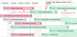 Visualize issues as due, overdue or done. Keep an eye on how the plan is progressing.