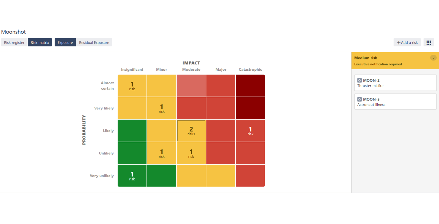 The risk matrix presents a concise overview of your project's risk profile.