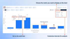 Visualizing time distribution based on Time Metrics