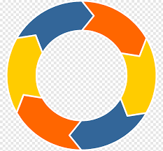 Software Simplified Workflow for PART