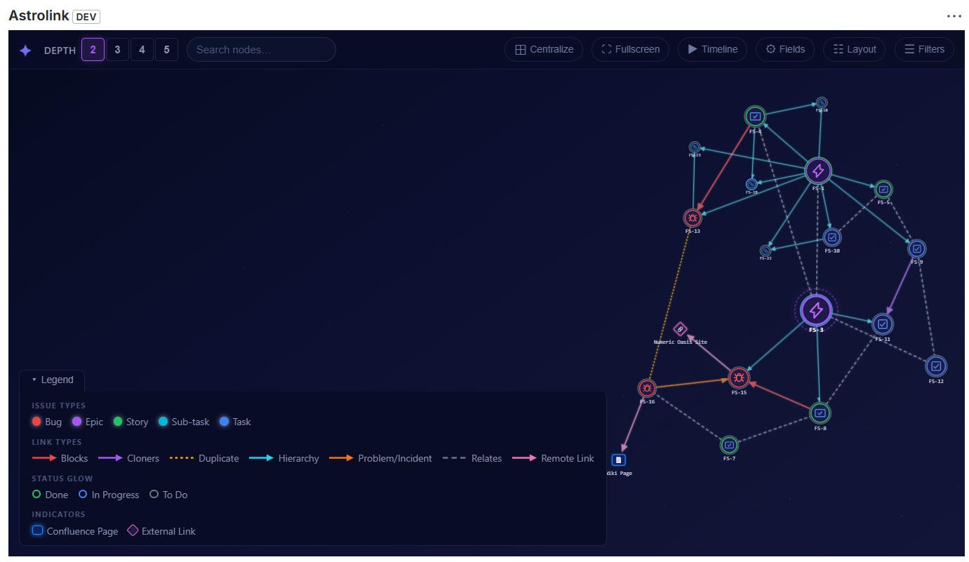 Astrolink rendering a force-directed star map of linked Jira work items in dark theme with icon nodes, color-coded link types, status glows, a Confluence page node, and the interactive legend panel open