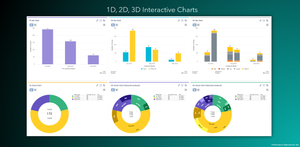 1D, 2D, 3D Interactive Custom charts for Jira Dashboards