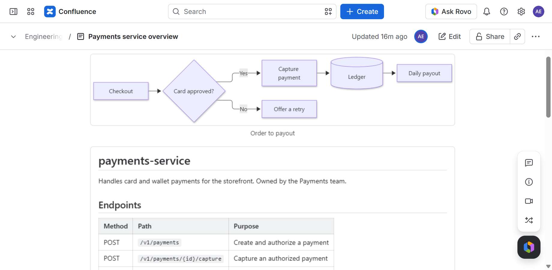 A Mermaid flowchart and a Markdown README with a table, on one Confluence page.