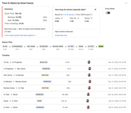 Debug where work stalls. See time in each status, cycle time breakdown, and predictability insights—all on the issue.