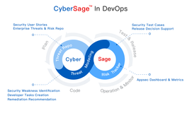 CyberSage in DevOps