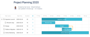 Gantt chart rendered in Confluence page